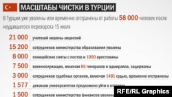 Сколько человек и за что пострадали после попытки переворота в Турции